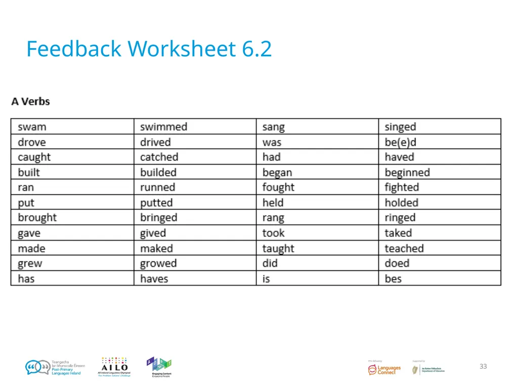 Introduction to Language Acquisition Linguistics - slide 33 of 46