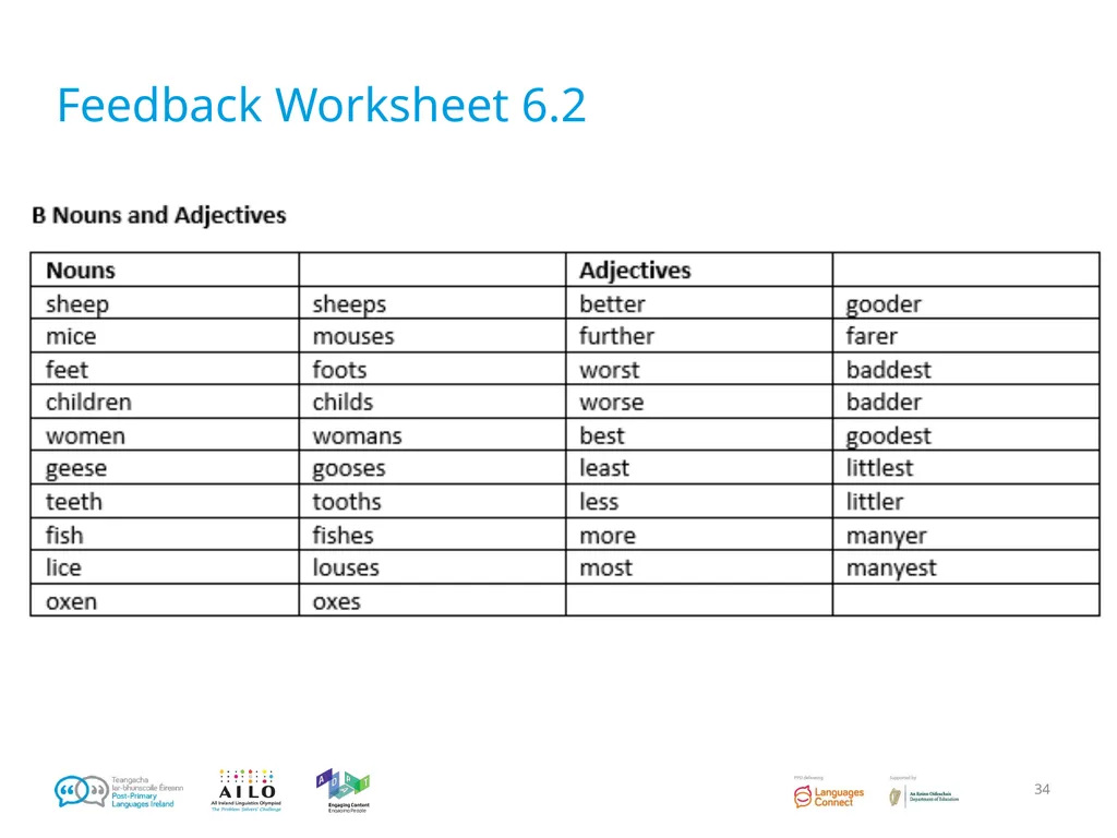 Introduction to Language Acquisition Linguistics - slide 34 of 46