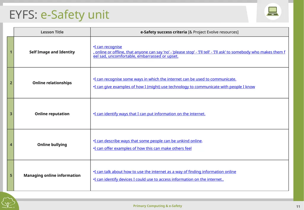 Primary Computing & e-Safety Primary Computing & - slide 11 of 56