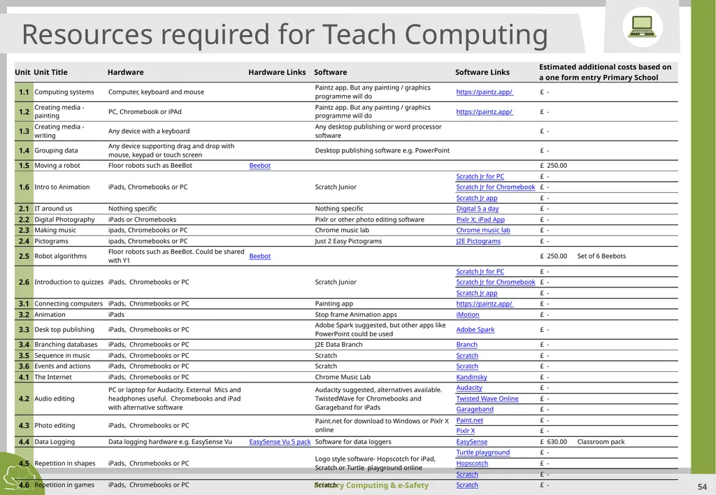 Primary Computing & e-Safety Primary Computing & - slide 54 of 56