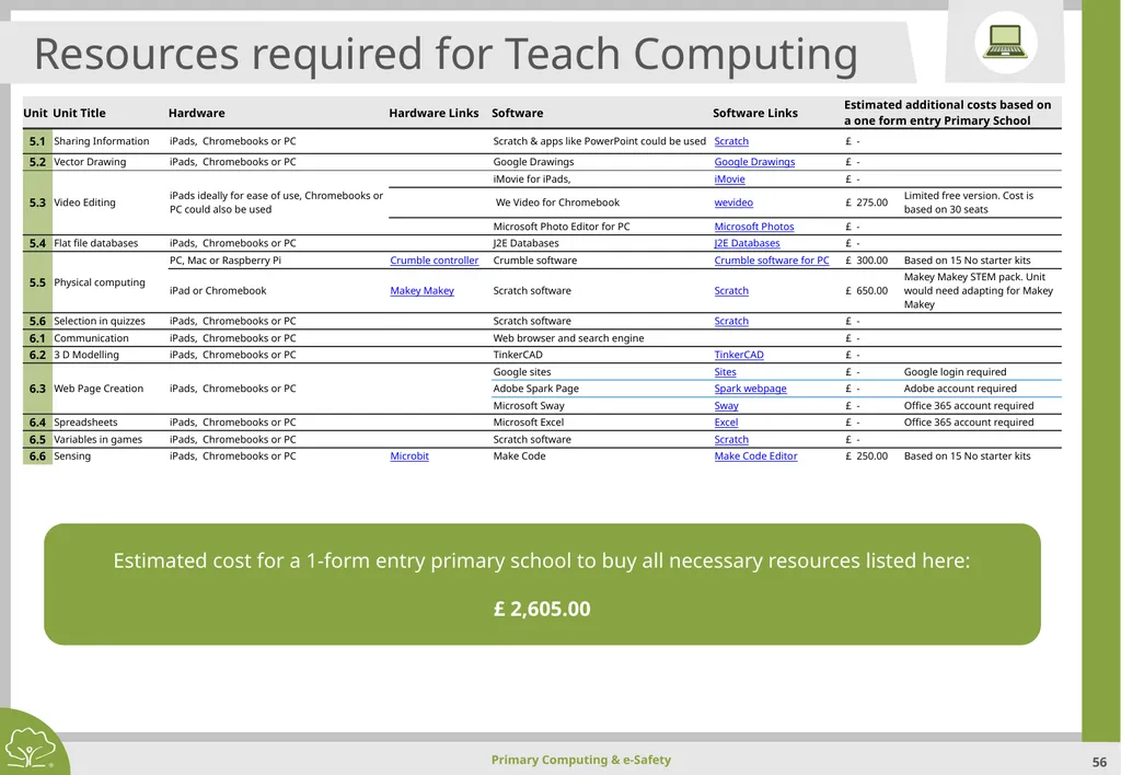 Primary Computing & e-Safety Primary Computing & - slide 56 of 56