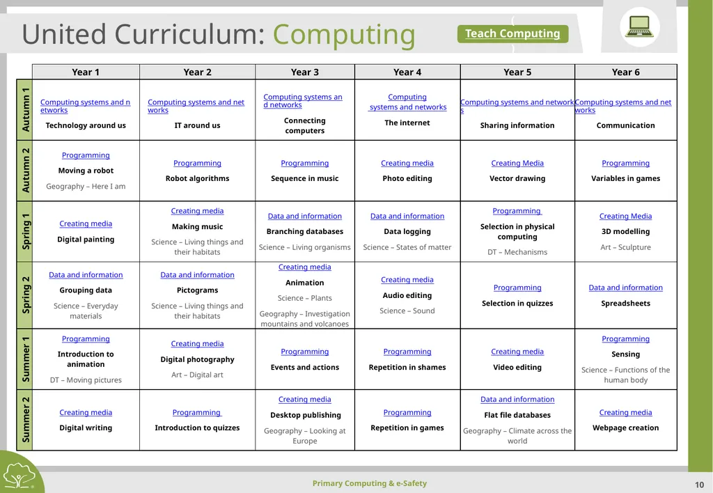 Primary Computing & e-Safety Primary Computing & - slide 10 of 56