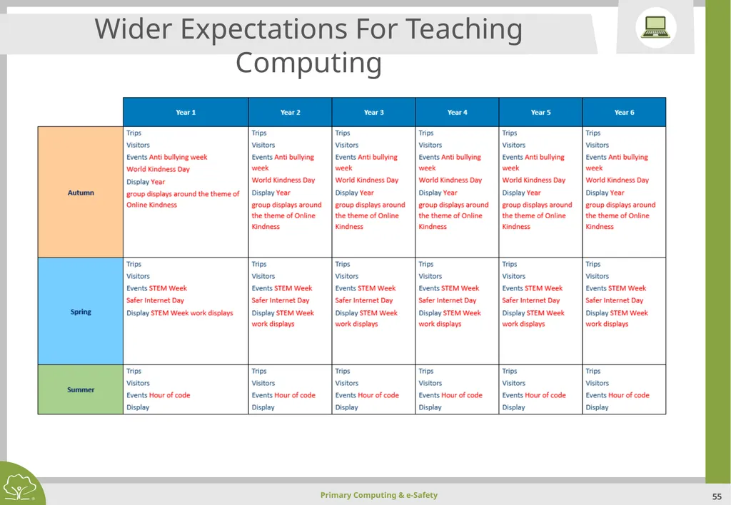 Primary Computing & e-Safety Primary Computing & - slide 55 of 56