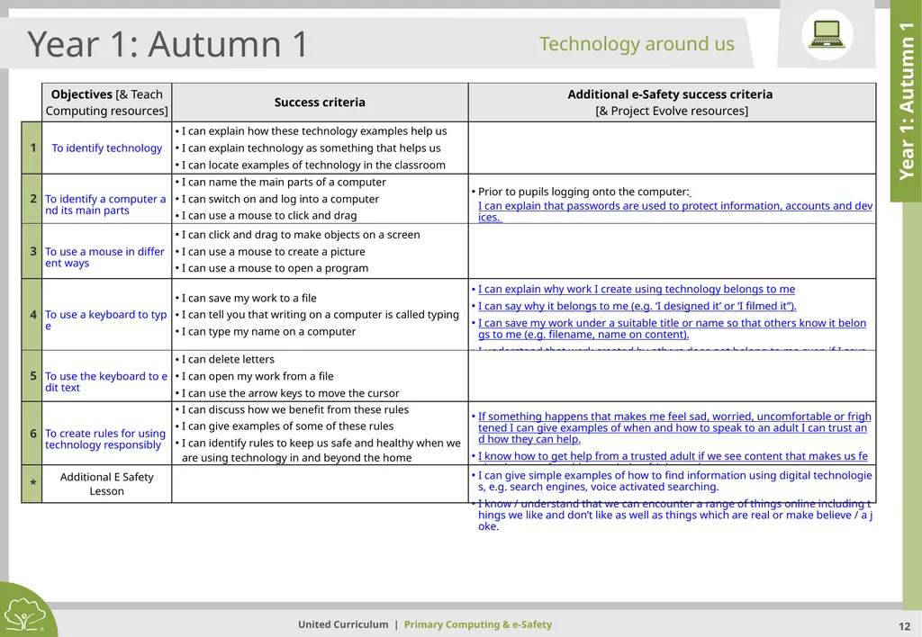Primary Computing & e-Safety Primary Computing & - slide 12 of 56