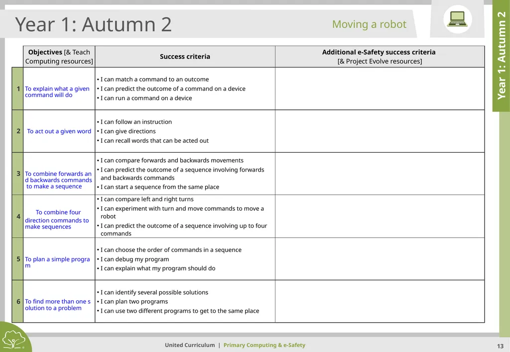 Primary Computing & e-Safety Primary Computing & - slide 13 of 56