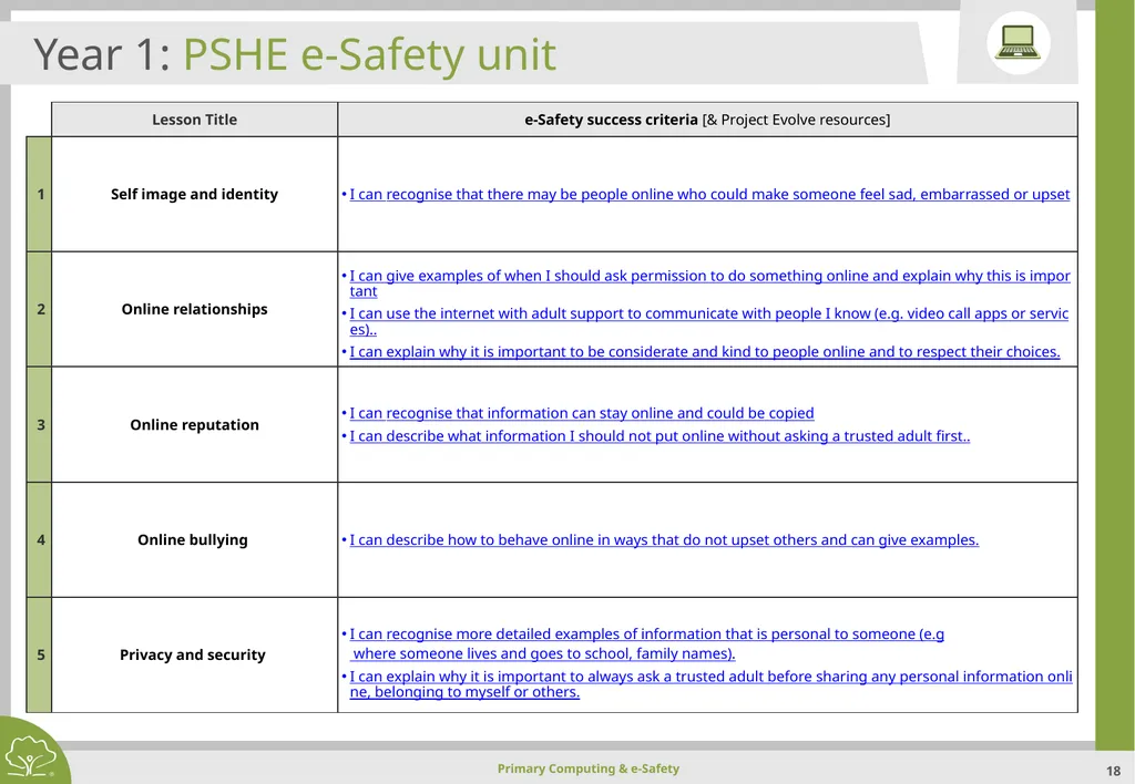Primary Computing & e-Safety Primary Computing & - slide 18 of 56