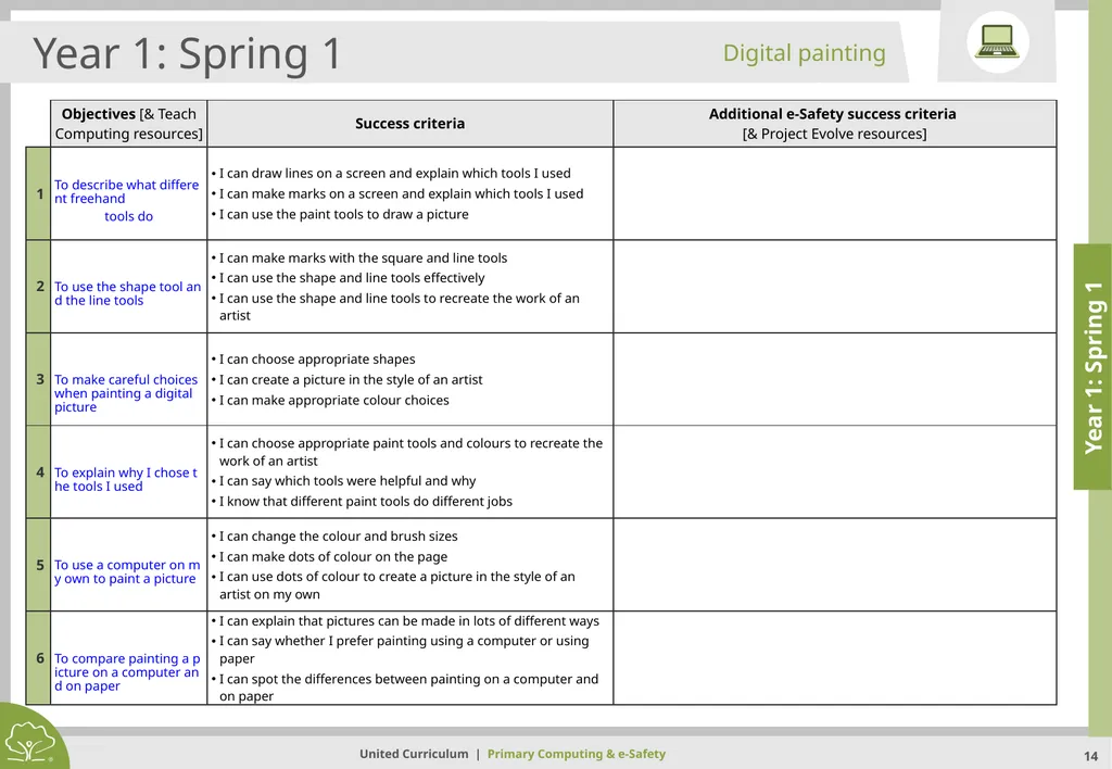 Primary Computing & e-Safety Primary Computing & - slide 14 of 56