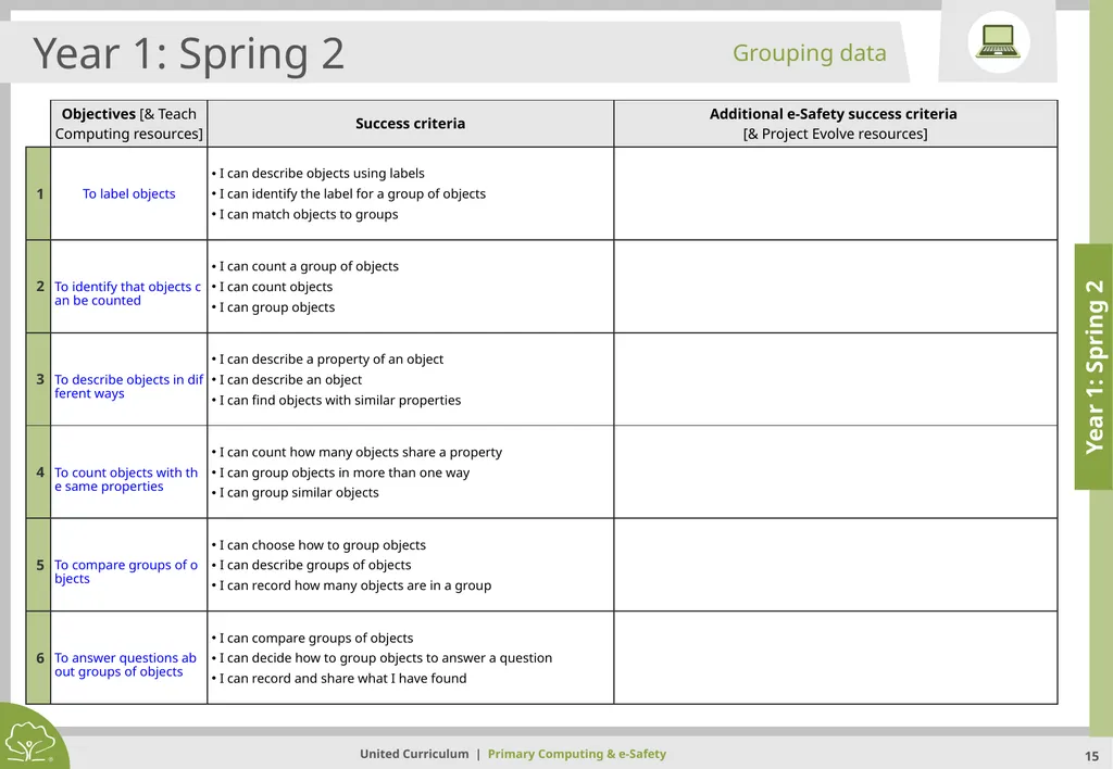 Primary Computing & e-Safety Primary Computing & - slide 15 of 56