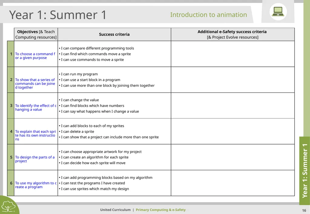 Primary Computing & e-Safety Primary Computing & - slide 16 of 56