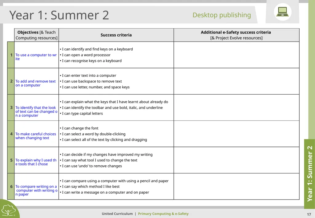 Primary Computing & e-Safety Primary Computing & - slide 17 of 56
