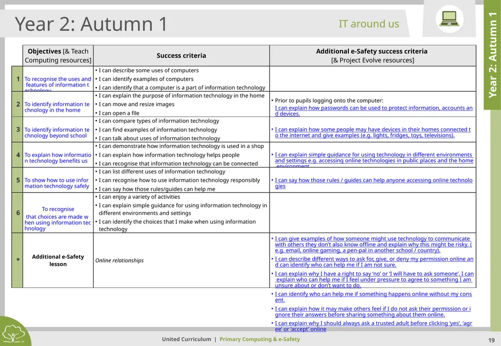 Primary Computing & e-Safety Primary Computing & - slide 19 of 56
