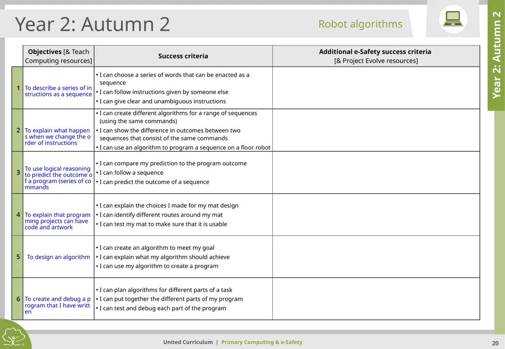 Primary Computing & e-Safety Primary Computing & - slide 20 of 56