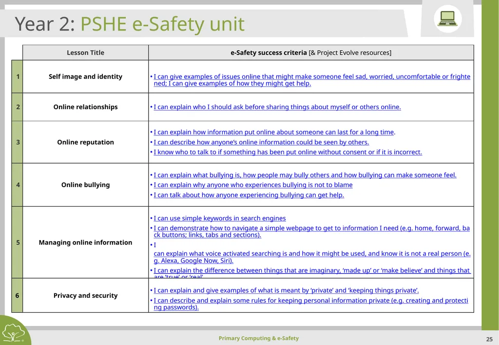 Primary Computing & e-Safety Primary Computing & - slide 25 of 56