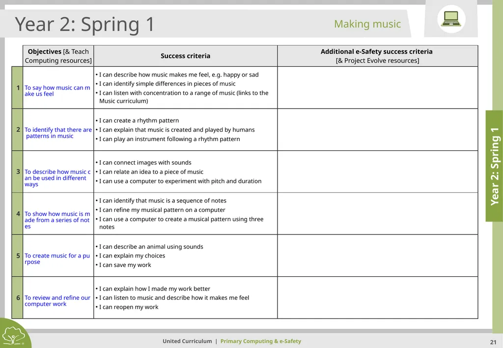 Primary Computing & e-Safety Primary Computing & - slide 21 of 56
