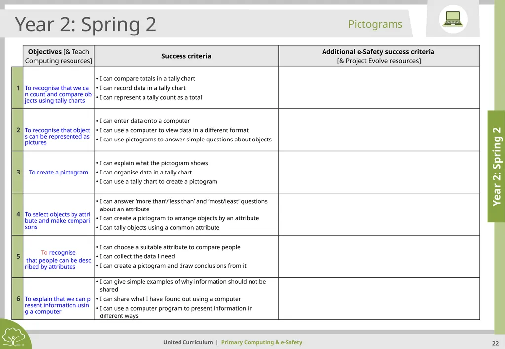 Primary Computing & e-Safety Primary Computing & - slide 22 of 56