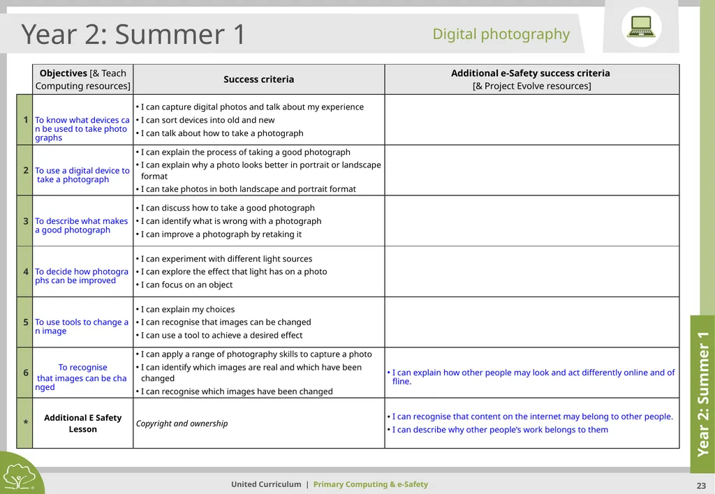 Primary Computing & e-Safety Primary Computing & - slide 23 of 56