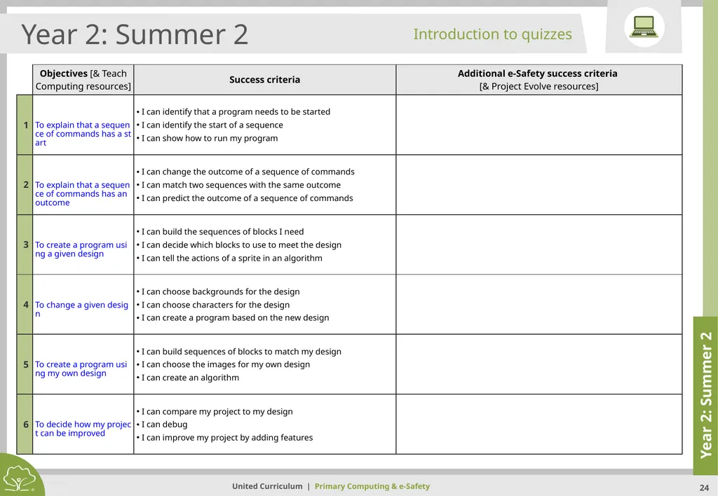 Primary Computing & e-Safety Primary Computing & - slide 24 of 56