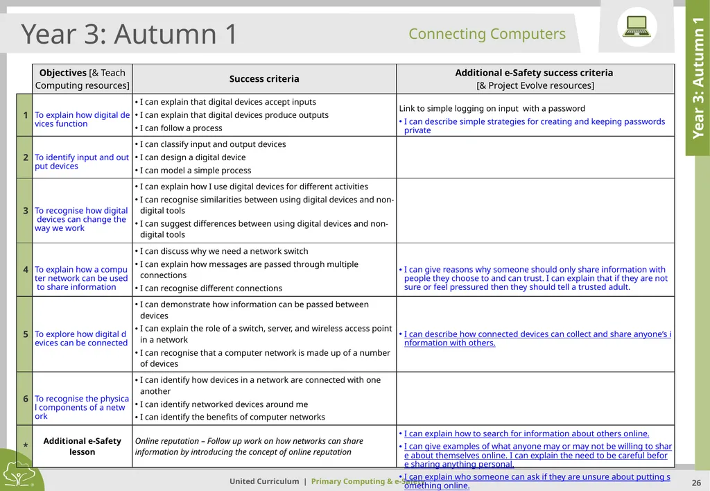 Primary Computing & e-Safety Primary Computing & - slide 26 of 56
