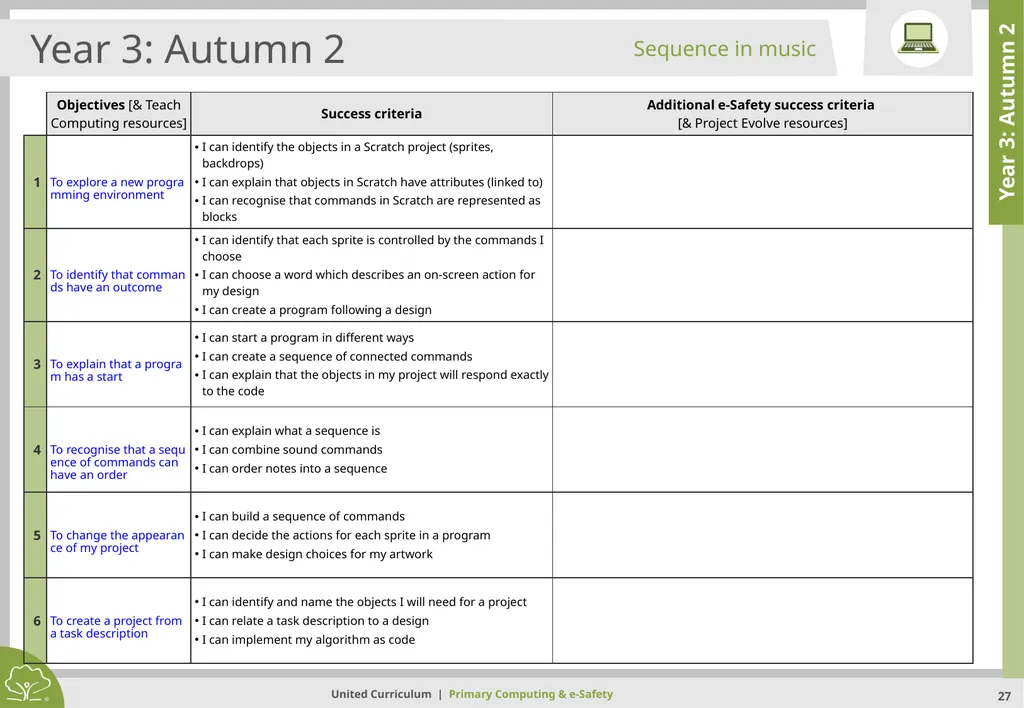 Primary Computing & e-Safety Primary Computing & - slide 27 of 56
