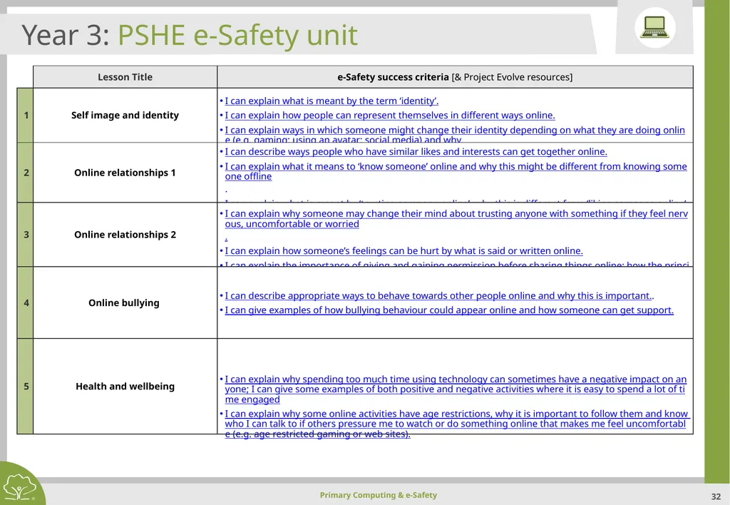 Primary Computing & e-Safety Primary Computing & - slide 32 of 56