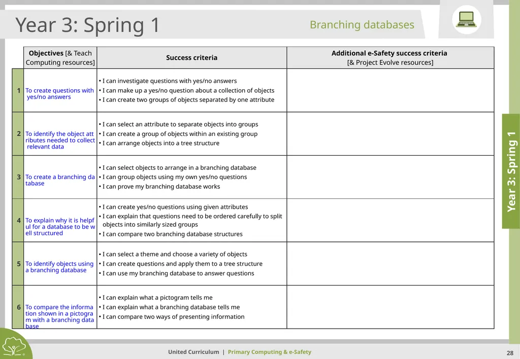 Primary Computing & e-Safety Primary Computing & - slide 28 of 56