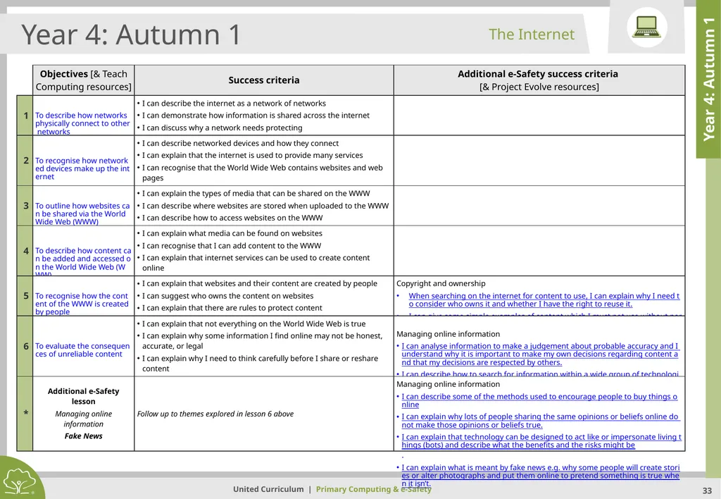 Primary Computing & e-Safety Primary Computing & - slide 33 of 56