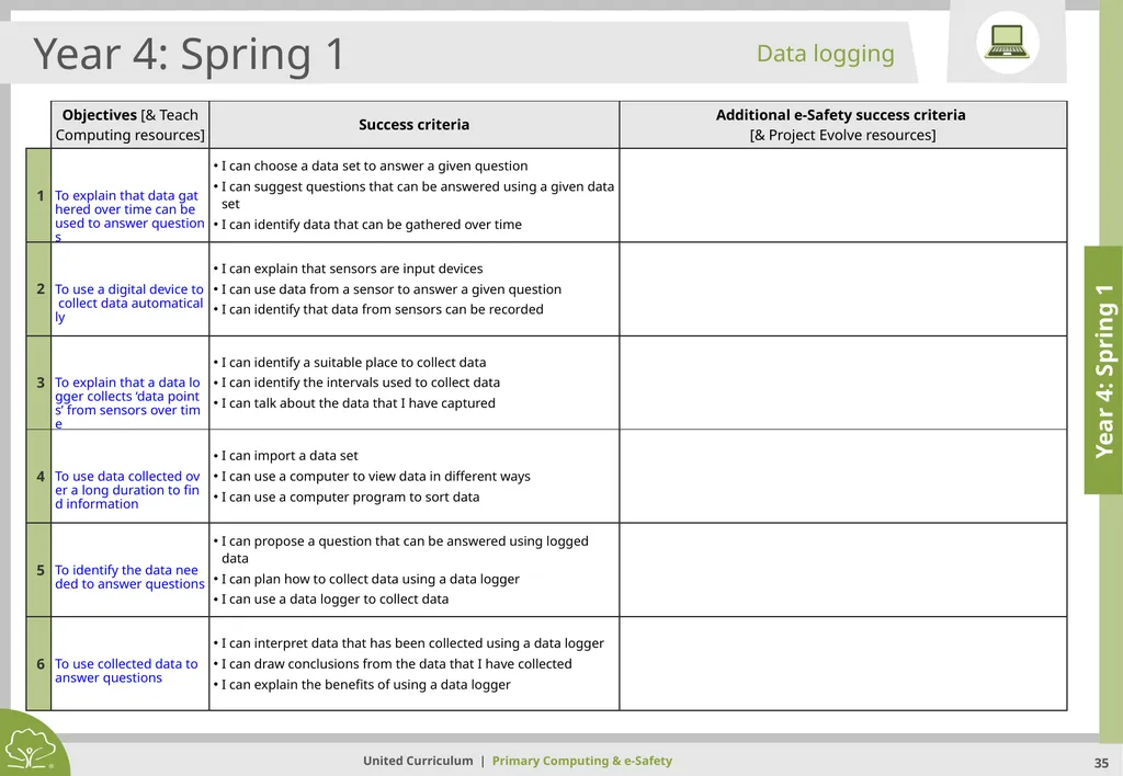 Primary Computing & e-Safety Primary Computing & - slide 35 of 56
