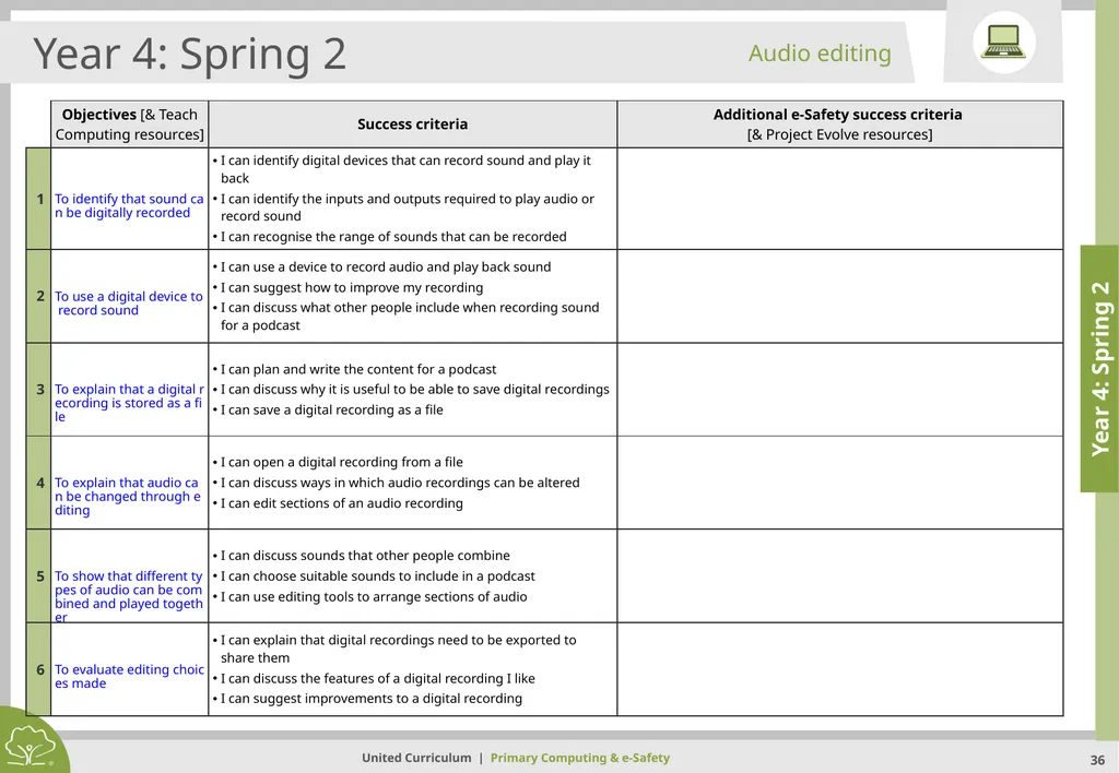 Primary Computing & e-Safety Primary Computing & - slide 36 of 56