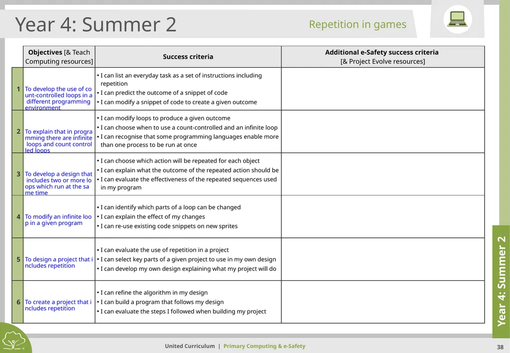 Primary Computing & e-Safety Primary Computing & - slide 38 of 56