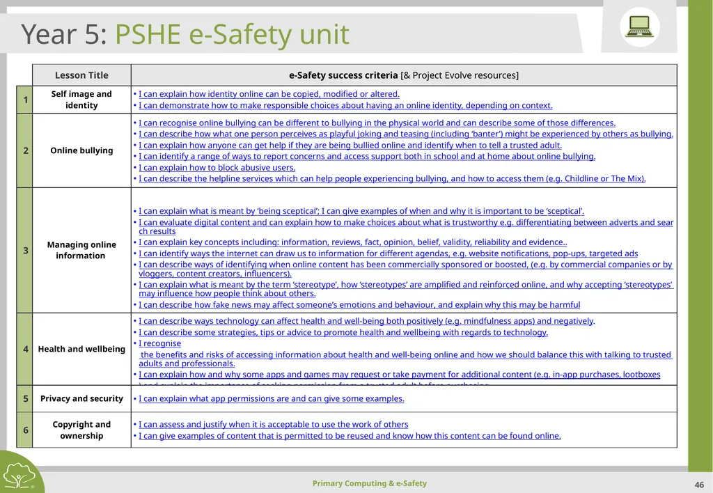 Primary Computing & e-Safety Primary Computing & - slide 46 of 56