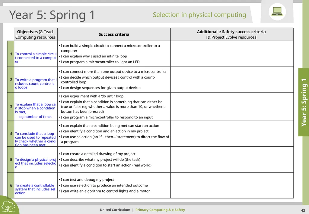 Primary Computing & e-Safety Primary Computing & - slide 42 of 56