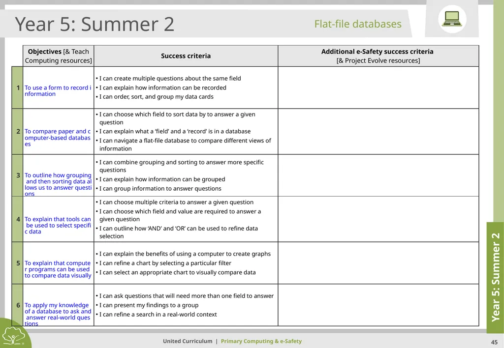 Primary Computing & e-Safety Primary Computing & - slide 45 of 56