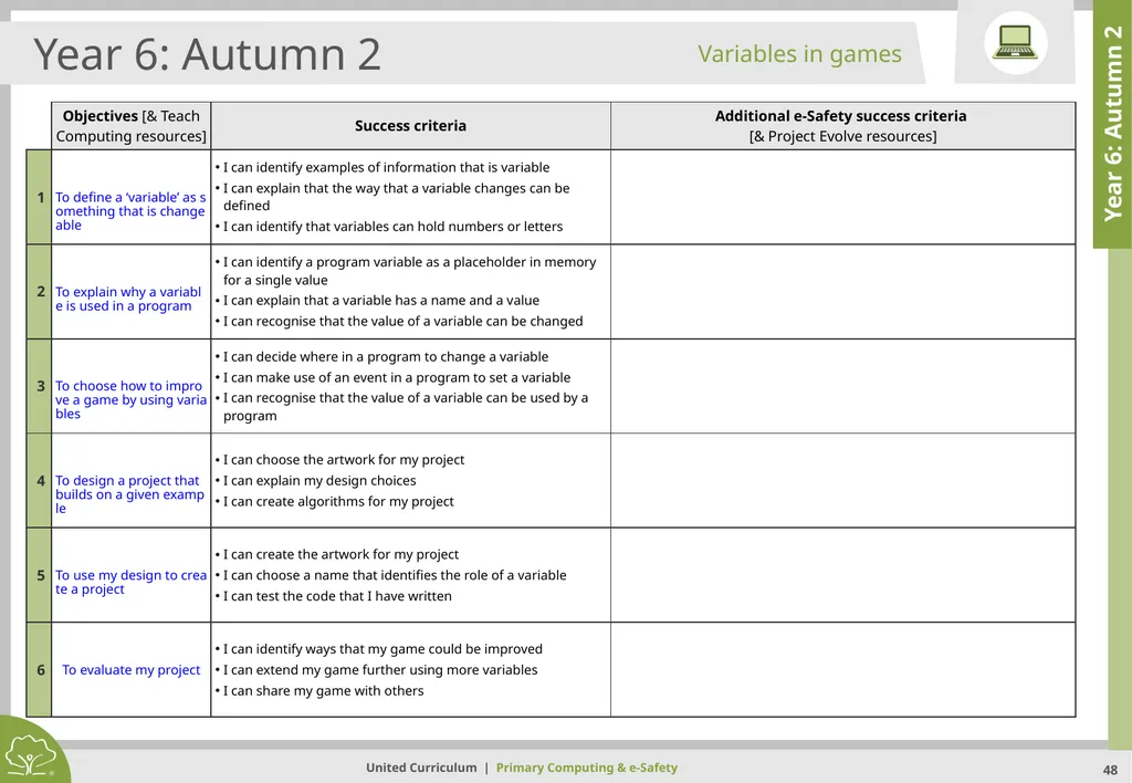 Primary Computing & e-Safety Primary Computing & - slide 48 of 56