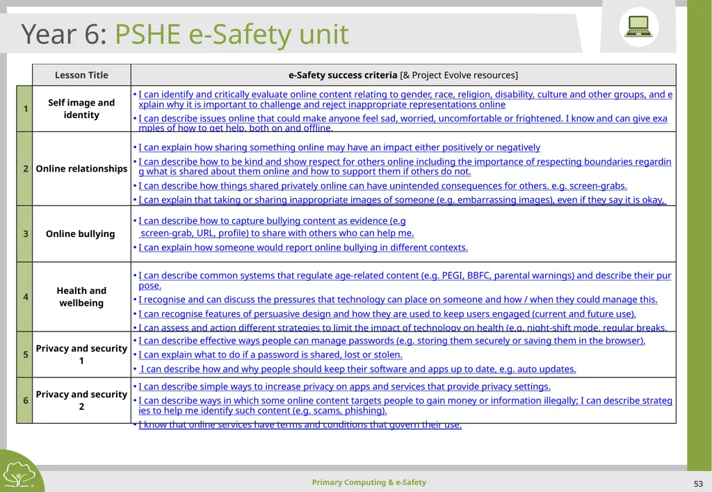 Primary Computing & e-Safety Primary Computing & - slide 53 of 56