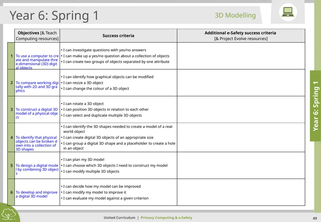 Primary Computing & e-Safety Primary Computing & - slide 49 of 56