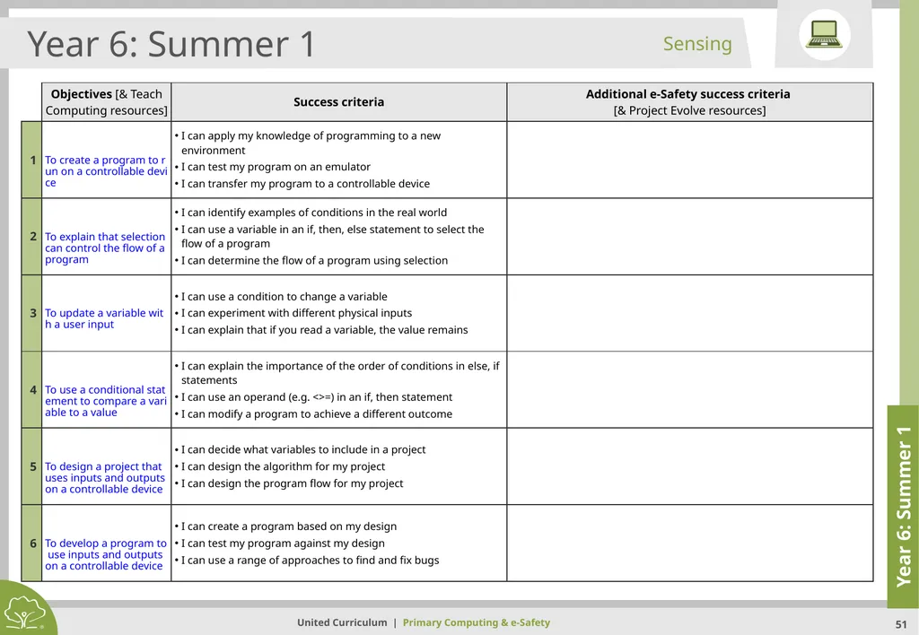 Primary Computing & e-Safety Primary Computing & - slide 51 of 56