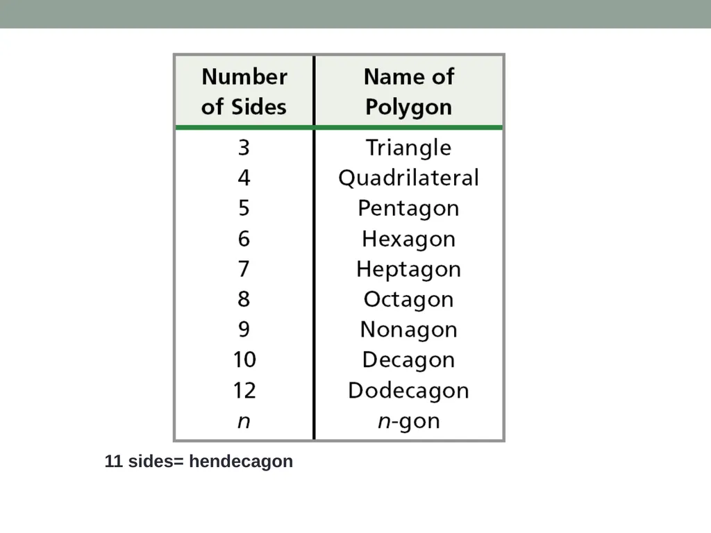 Objective: Explore Interior Angles of Polygons - slide 13 of 37