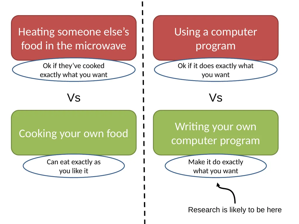 Programming tutorial course Lesson 1: Why learn to - slide 12 of 43