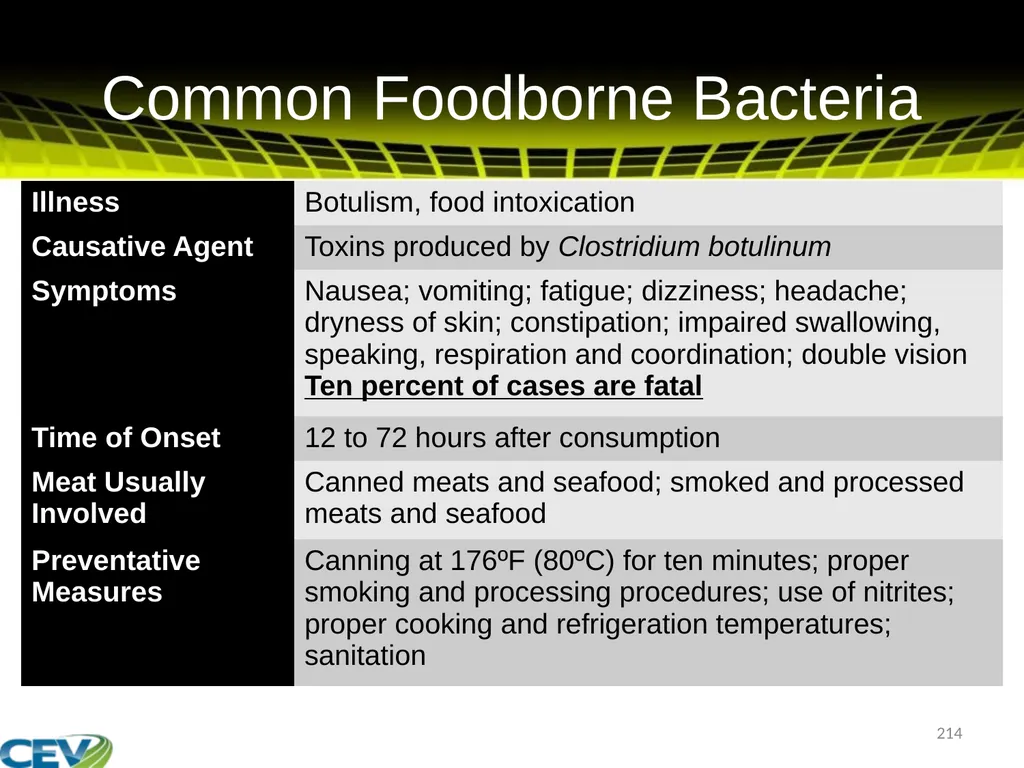 COPYRIGHT WARNING The unauthorized reproduction or - slide 214 of 234
