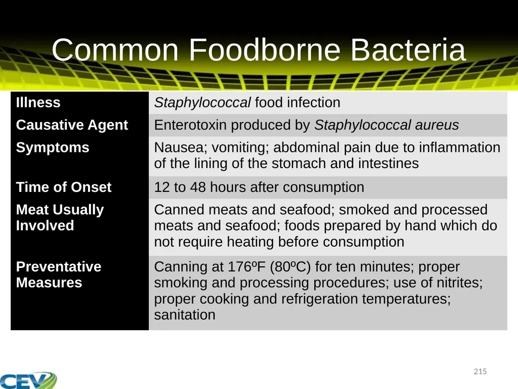 COPYRIGHT WARNING The unauthorized reproduction or - slide 215 of 234