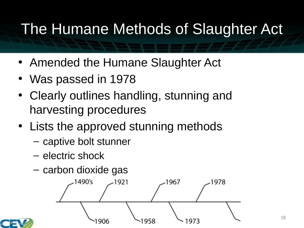 COPYRIGHT WARNING The unauthorized reproduction or - slide 18 of 234