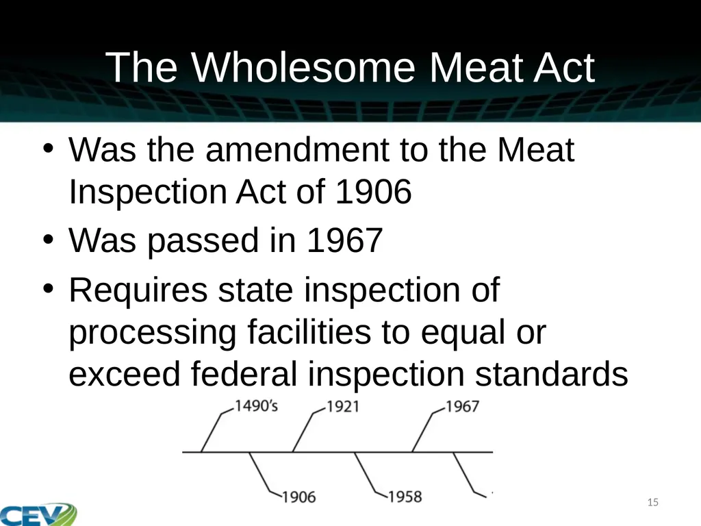 COPYRIGHT WARNING The unauthorized reproduction or - slide 15 of 234