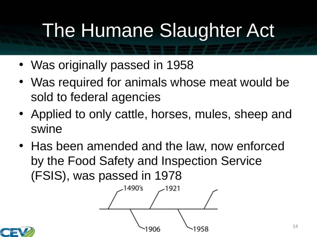 COPYRIGHT WARNING The unauthorized reproduction or - slide 14 of 234