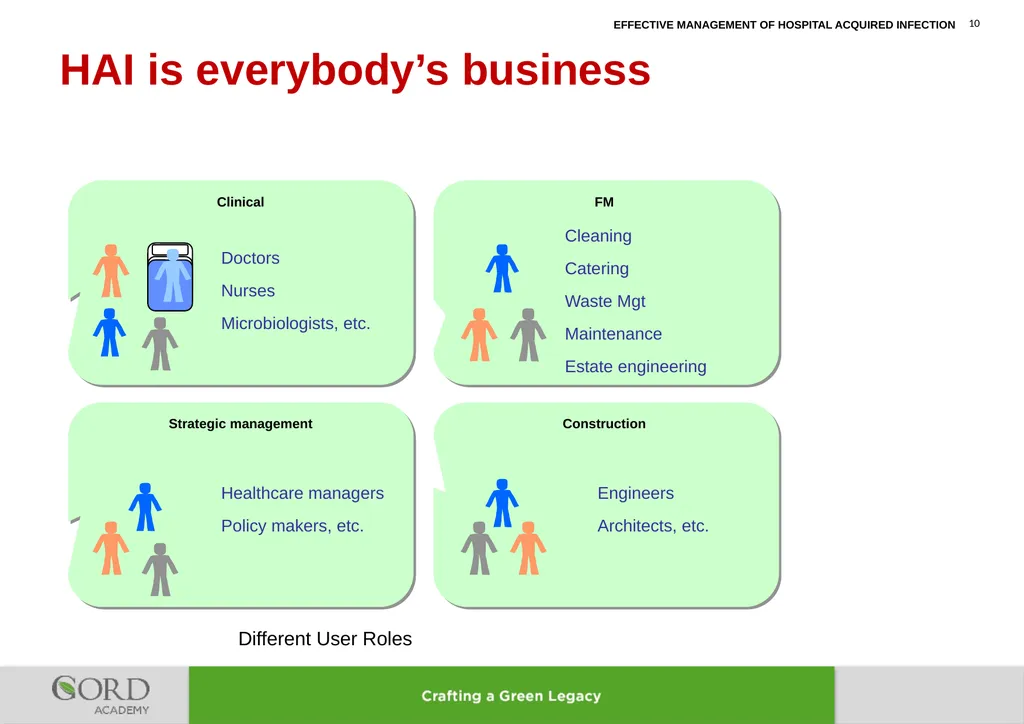 LEARNING LESSONS FROM IMPROVEMENT OF MANAGEMENT OF - slide 10 of 32