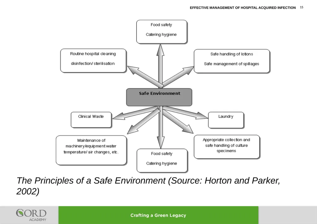 LEARNING LESSONS FROM IMPROVEMENT OF MANAGEMENT OF - slide 15 of 32
