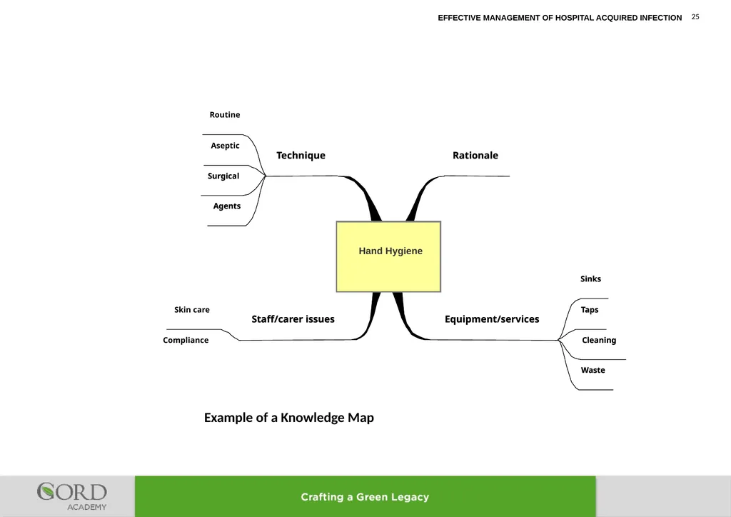 LEARNING LESSONS FROM IMPROVEMENT OF MANAGEMENT OF - slide 25 of 32