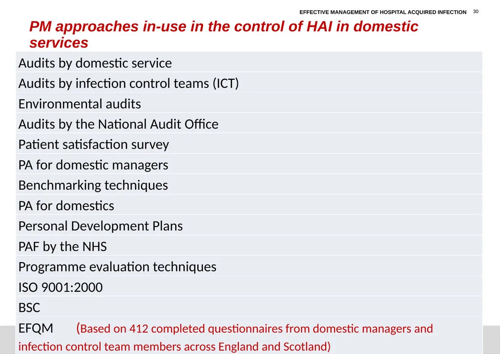 LEARNING LESSONS FROM IMPROVEMENT OF MANAGEMENT OF - slide 30 of 32