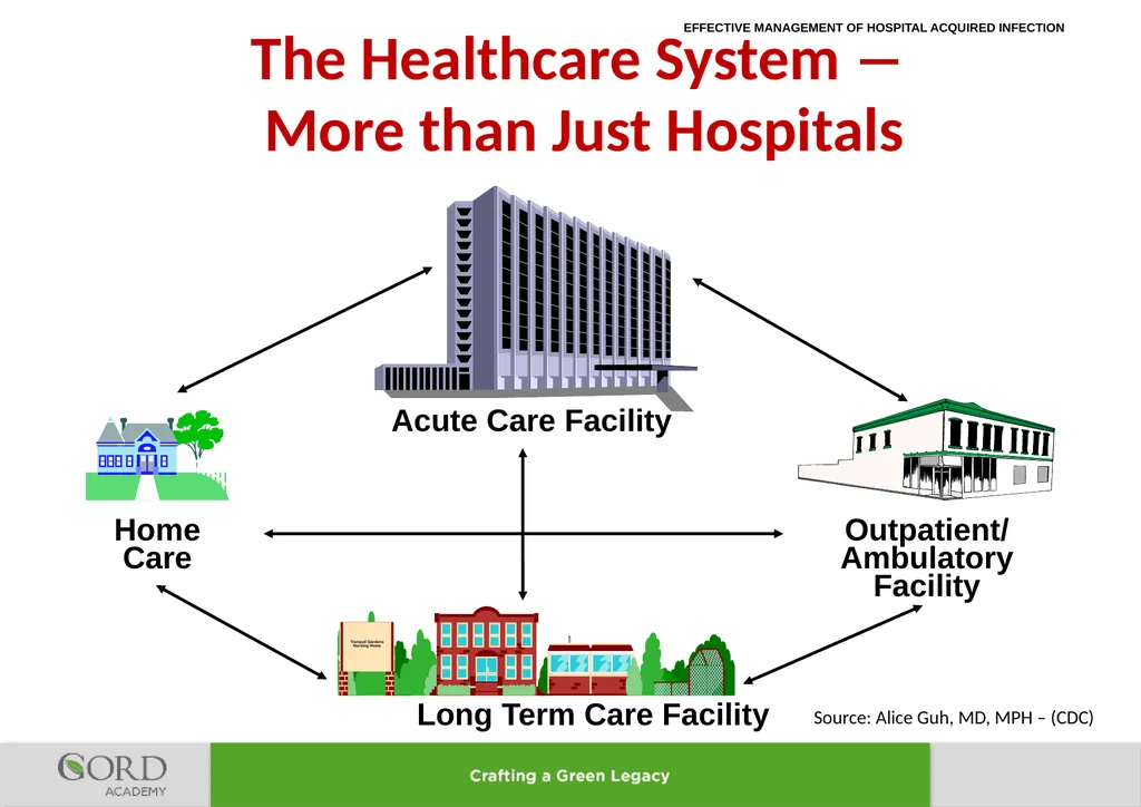 LEARNING LESSONS FROM IMPROVEMENT OF MANAGEMENT OF - slide 4 of 32
