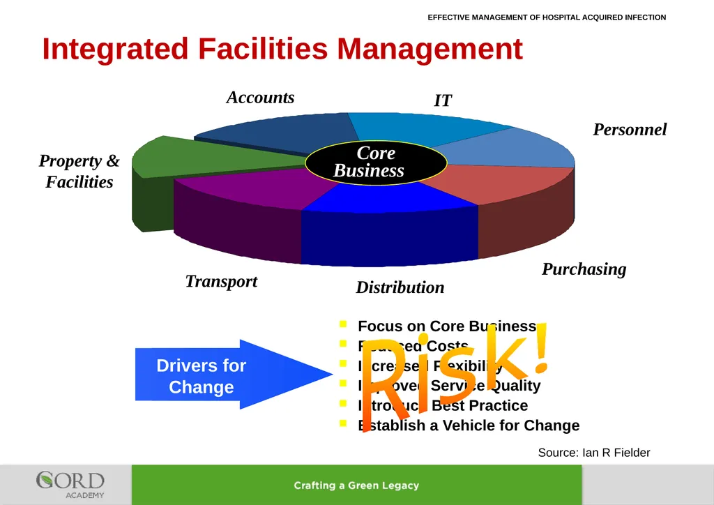 LEARNING LESSONS FROM IMPROVEMENT OF MANAGEMENT OF - slide 17 of 32