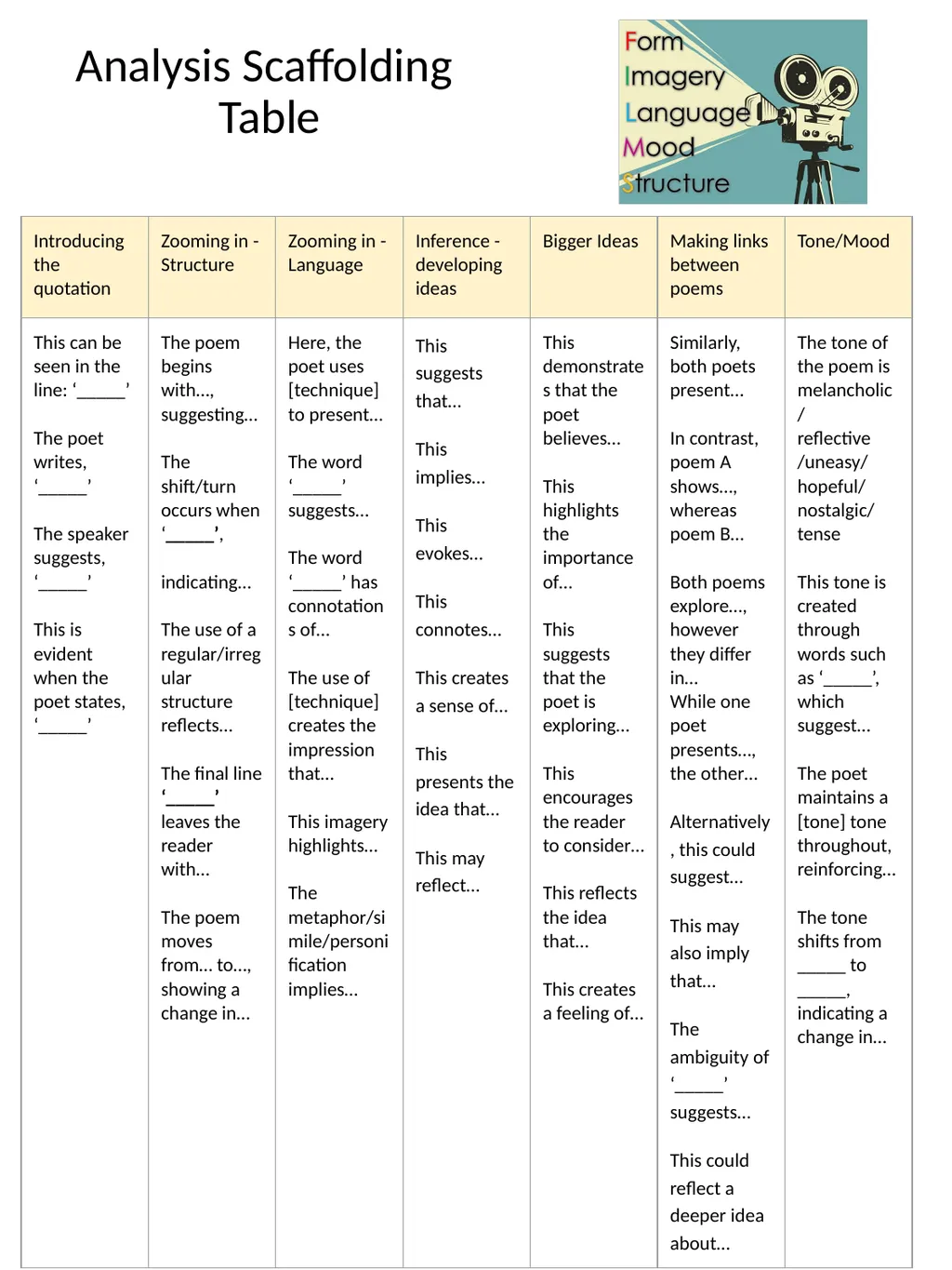 Revision Pack: Literature Paper Two An Inspector - slide 57 of 72
